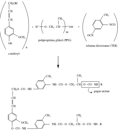 Gambar 4.3  Reaksi sintesis poliuretan (Hatakeyama. 1995 dalam Rohaeti, E. 2005) 