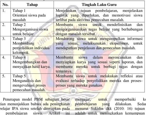 Tabel 1: Sintaks Pembelajaran Berbasis Masalah (PBM) 