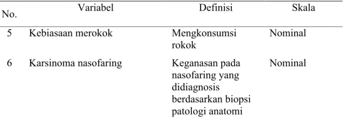 Tabel 4. Definisi Operasional Variabel (Lanjutan)