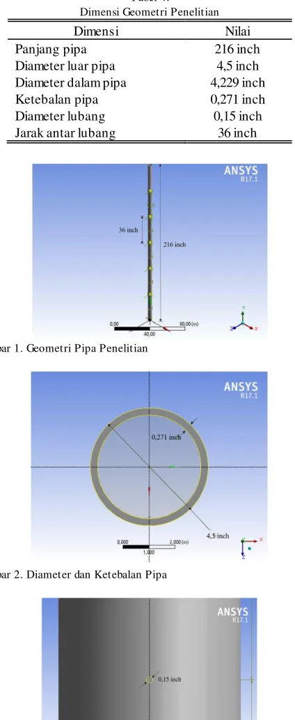 Gambar 2. Diameter dan Ketebalan Pipa 
