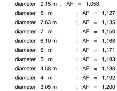 Tabel 7.  Rock Structure Rating, Parameter C : Air Tanah, Kondisi Kekar  a