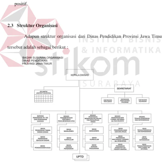 Gambar 2.1. Struktur Organisasi 
