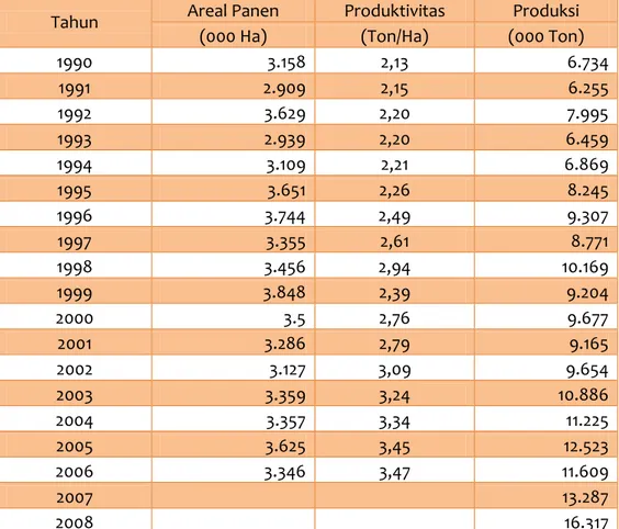 Tabel C-1 Perkembangan Areal, Produktivitas, dan Produksi Jagung  Di Indonesia 