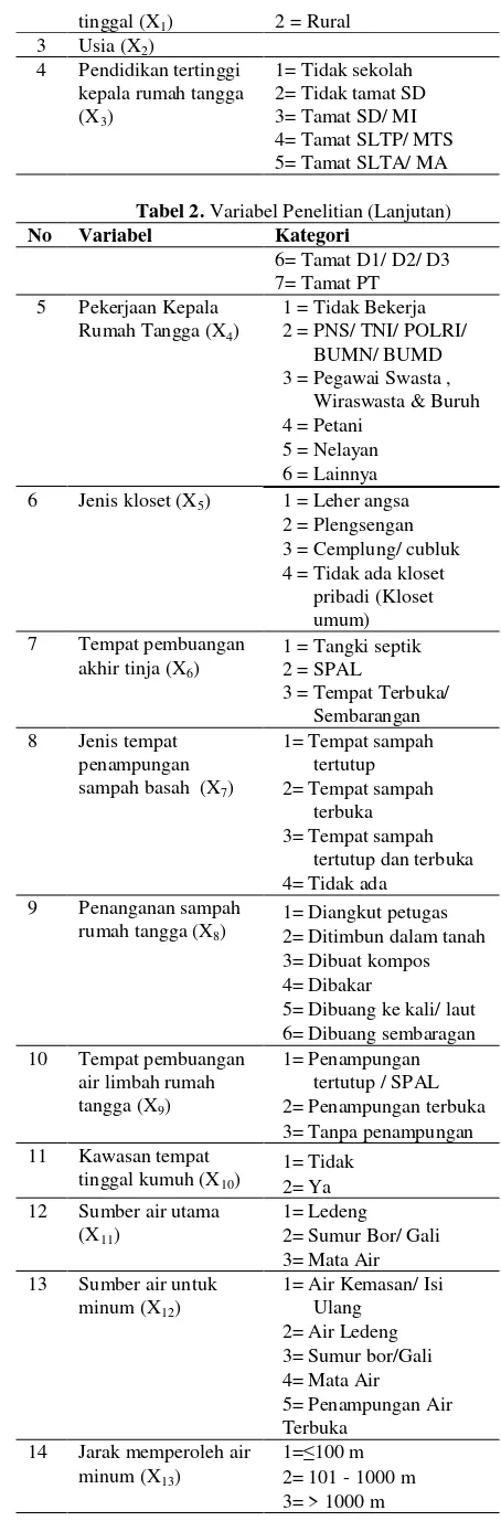 Tabel 2. Variabel Penelitian (Lanjutan) 