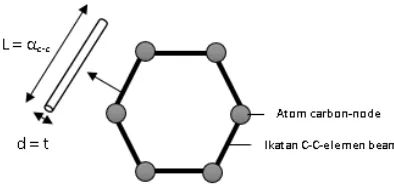 Gambar 1. Lembaran graphene ditandai dengan bilangan bulat/integer (n,m).Diameter sudut chiral dan jenisnya diketahui dengan bilangan 