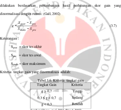 Tabel 3.6. Kriteria  tingkat gain 