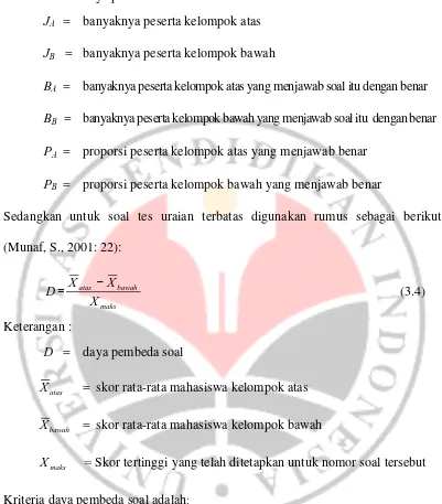 Tabel  3.3. Klasifikasi Daya Pembeda Soal  