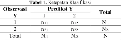 Gambar 1. Simpul awal disebut Ilustrasi dari struktur pohon klasifikasi ditunjukkan pada tsimpul dalam dinotasikan dengan tsimpul akhir (parent note dinotasikan t1, 2, t3, t4, t7, t9 dan t10, serta terminal nodes) dinotasikan dengan t5, t6, t8, 11, t12, t1