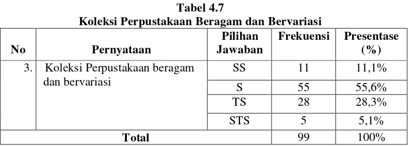 Tabel 4.7  