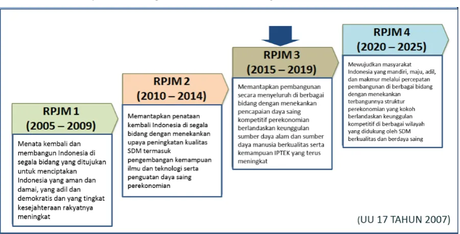 Gambar 2.1 