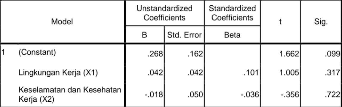 Tabel 4.9  Uji Glejser  Coefficients a Model  Unstandardized Coefficients  Standardized Coefficients  t  Sig