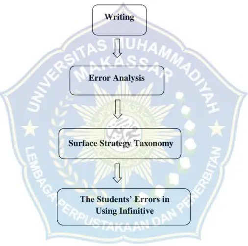 Figure 1.1 Conceptual Frameworks 