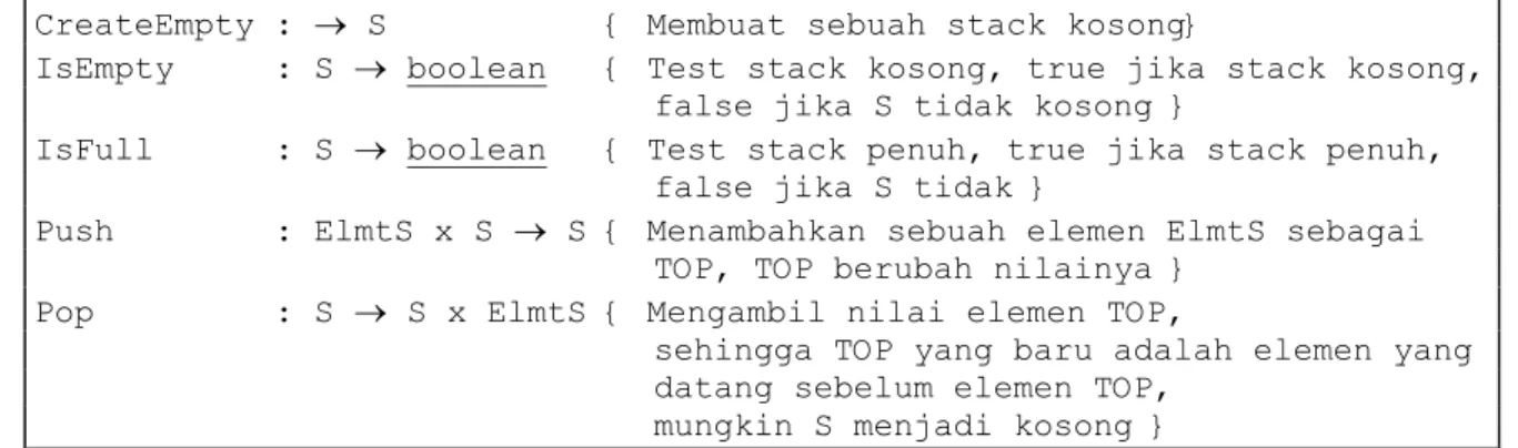 Tabel dengan hanya representasi TOP adalah indeks elemen Top dari Stack. Jika Stack  kosong, maka TOP=0