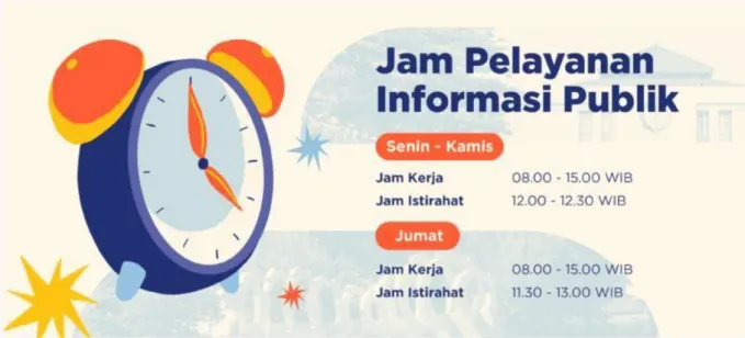 Gambar 14. Jam Pelayanan Publik 
