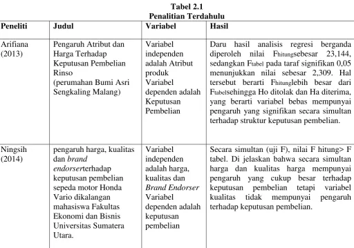 Tabel 2.1 Penalitian Terdahulu 