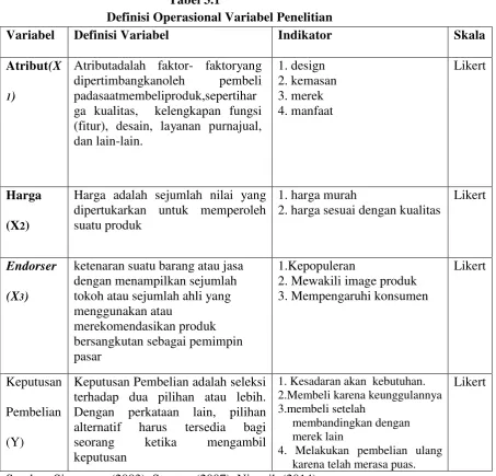 Tabel 3.1 Definisi Operasional Variabel Penelitian 