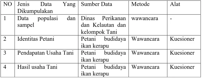 Tabel 1. Sampel dalam penelitian 