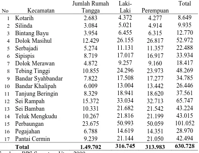 Tabel 4. Banyaknya Penduduk Per Kecamatan di Kabupaten Serdang Bedagai  