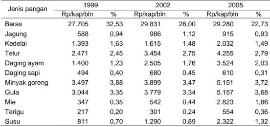 Tabel 3. Perkembangan  Pengeluaran  Pangan  Rumah  Tangga  Rentan  Pangan  di  Perdesaan menurut Jenis Pangan, Tahun 1999, 2002 dan 2005