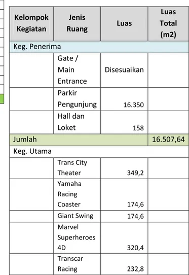 Tabel VI.2 Jumlah pengunjung wisata di Kota Semarang  