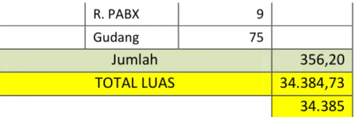Gambar 8.2Foto Eksisitng 