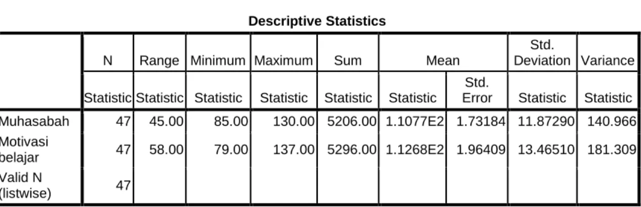 TABEL 5: DESKRIPSI DATA 