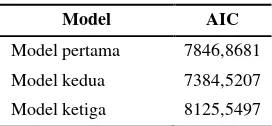 Tabel 13. Perbandingan Ketiga Model 