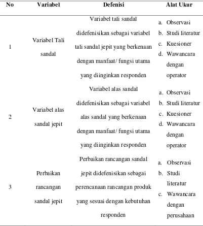 Tabel 4.1.Defenisi Operasional Penelitian 