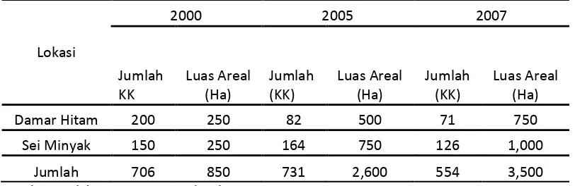 Tabel 1.  Perkembangan jumlah eks pengungsi dan luas areal pegungsi 