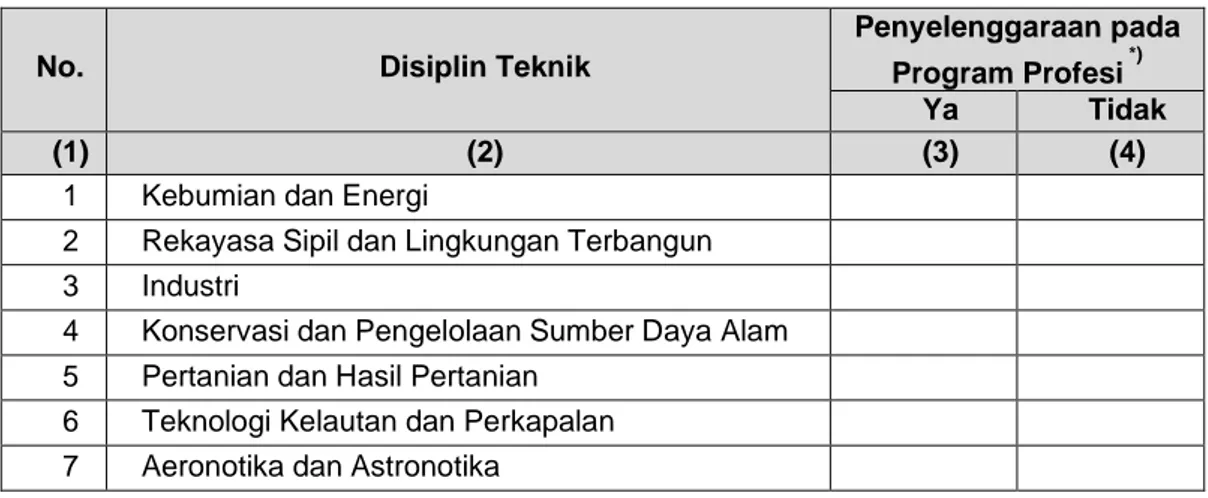 Tabel Disiplin Teknik Keinsinyuran yang Diselenggarakan pada  Program Studi Program Profesi  Insinyur (PSPPI) 