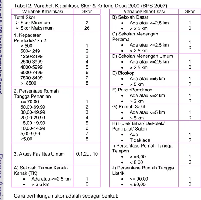Tabel 2. Variabel, Klasifikasi, Skor &amp; Kriteria Desa 2000 (BPS 2007) 