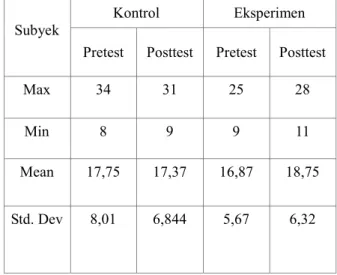 Tabel 1 . Frekuensi data perbandingan pretest  dan posttest Forehand 