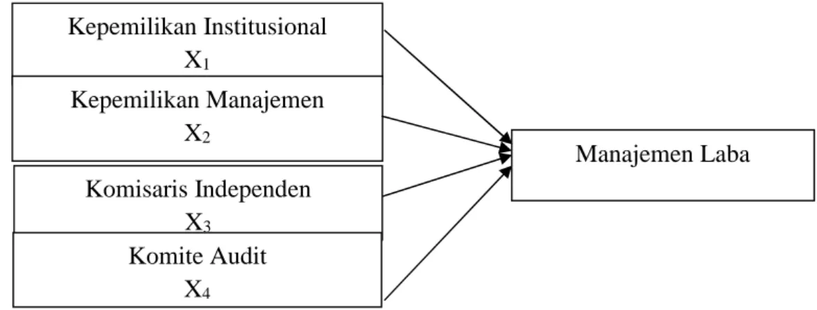 Gambar 1 Model Analisis