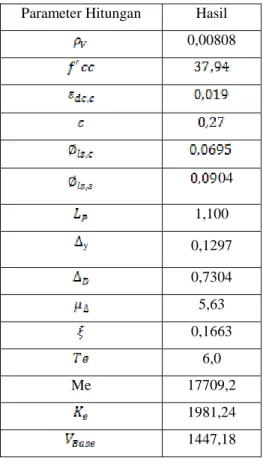 Tabel 3. Rekapitulasi perhitungan DDBD  Parameter Hitungan  Hasil 