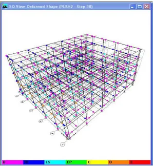 Gambar 7 menunjukkan distribusi sendi plastis hasil  analisis  pushover  pada  gedung  yang  ditinjau  pada  step  ke-38  secara  3D