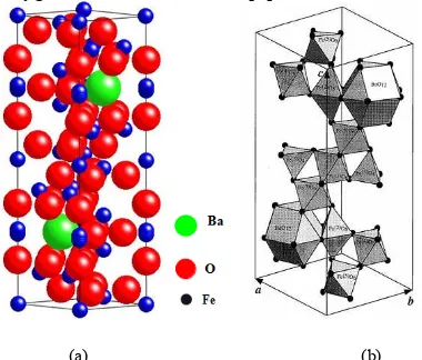 Gambar 1. (a) perspektive dari unit cell BaFe12unit cell BaFeO19 tipe M (b) polyhedra dari 12O19 tipe M, [7]  