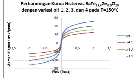 Tabel 2  