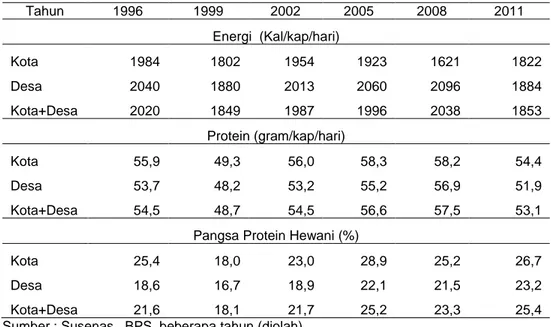Tabel 5. Tingkat Konsumsi Energi dan Protein  Menurut Wilayah,1996-2011 