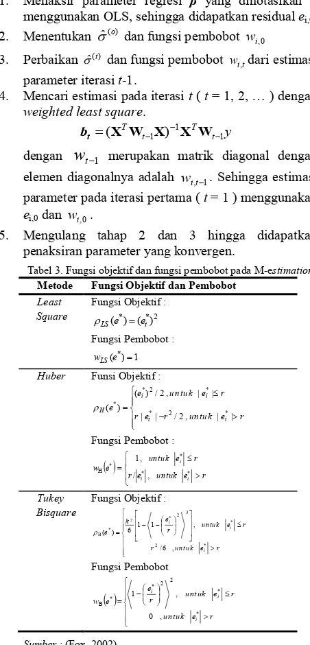 Tabel 3. Fungsi objektif dan fungsi pembobot pada M-estimation 
