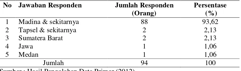 Tabel 4.4. Suku/ Etnis Responden 