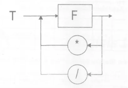 Gambar 3.3 Diagram sintaks 