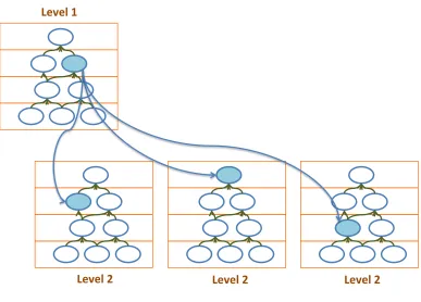Gambar 6. Metode Cascading 