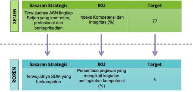 Gambar 10. Contoh metode cascading Buat Baru 