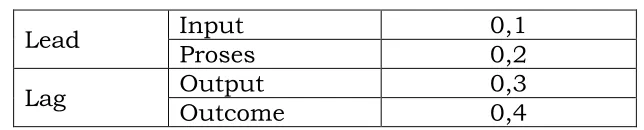 Tabel 3.  Contoh Raw Data 