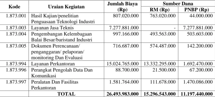 Tabel 2: Rencana Anggaran Tahun 2014 