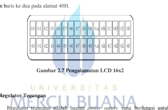 Gambar 2.7 Pengalamatan LCD 16x2 