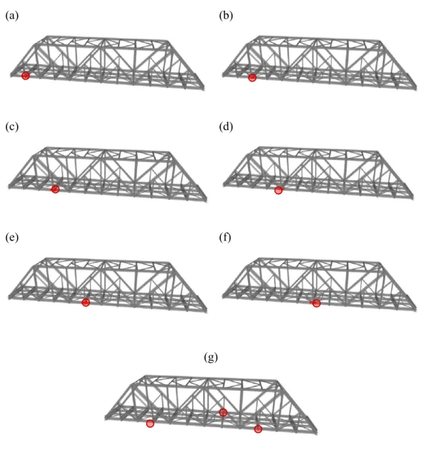 Gambar 2. Lokasi dari skenario kerusakan yang diteliti (ditandai dengan lingkaran)  (a), (b),(c),(d),(e),(f) terjadi di 1 (satu) lokasi, dan (g) terjadi di 3 (tiga) lokasi
