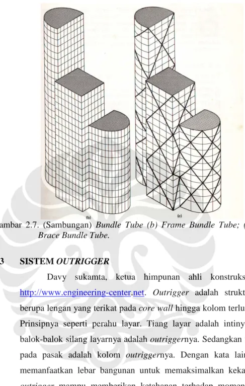 Gambar  2.7.  (Sambungan)  Bundle  Tube  (b)  Frame  Bundle  Tube;  (c)  Diagonal  Brace Bundle Tube