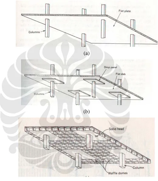 Gambar  2.1.  Sistem  lantai  (a)  sistem  flat  plate;  (b)  sistem  flat slab; (c) sistem waffle 3