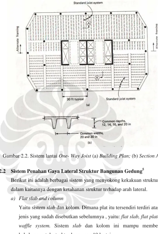 Gambar 2.2. Sistem lantai One- Way Joist (a) Building Plan; (b) Section A 4